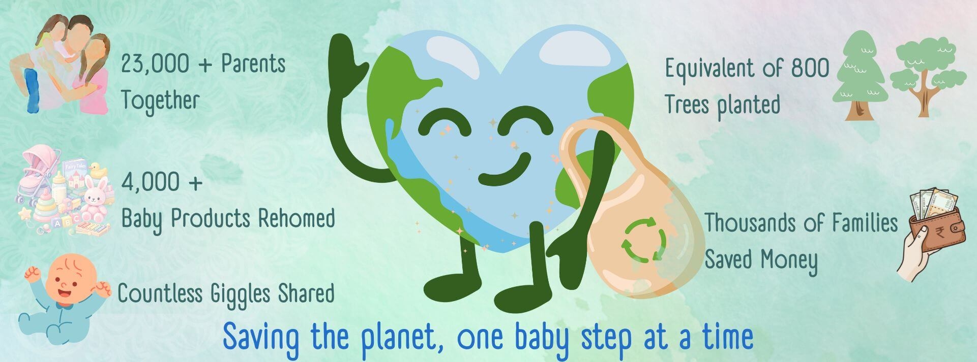 My Thrift Baby Loot community impact — parents buying, selling and giving away preloved baby products across India